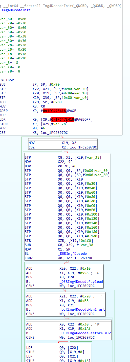 instantiation 2