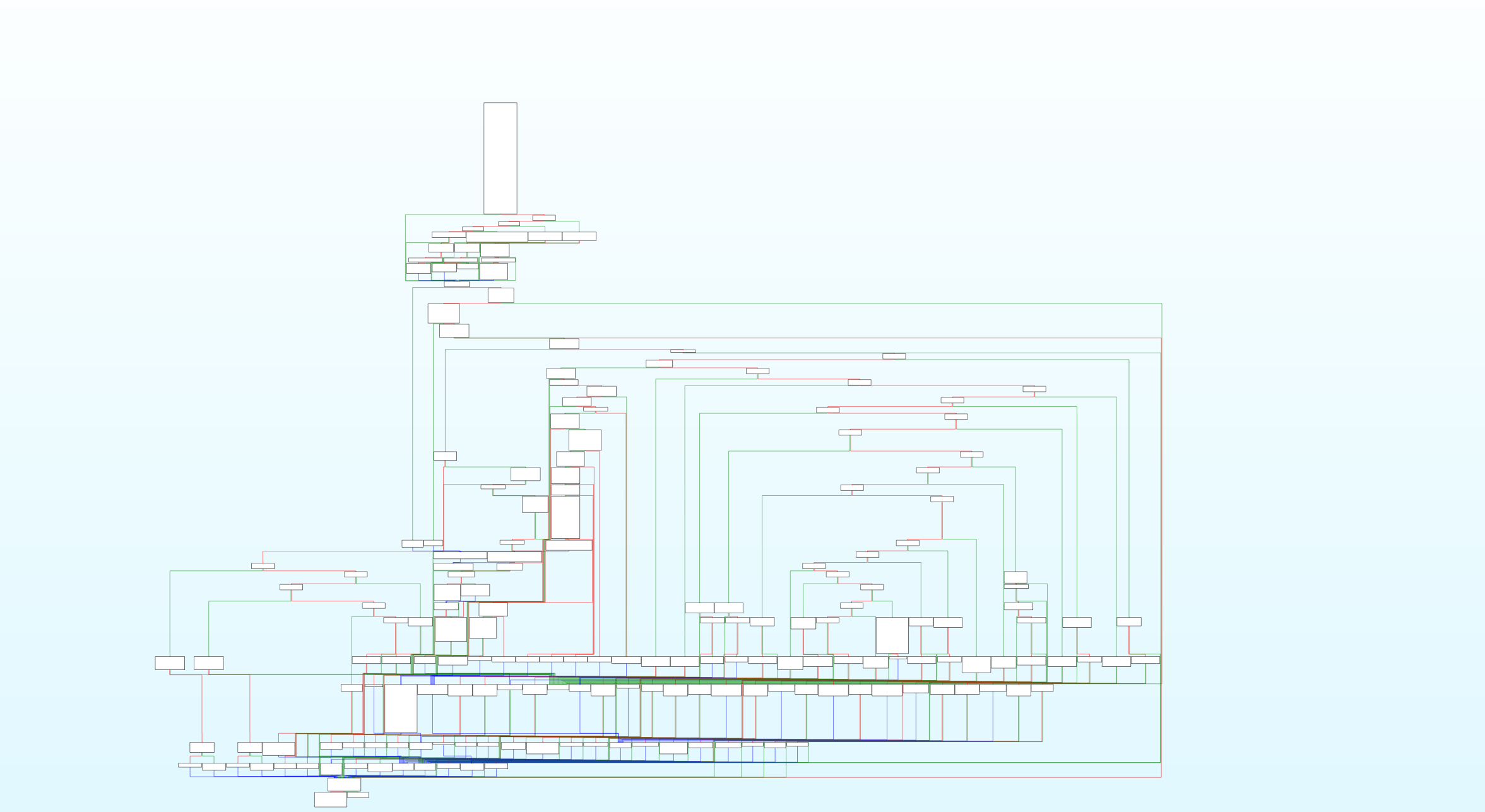 property validation callback control flow graph