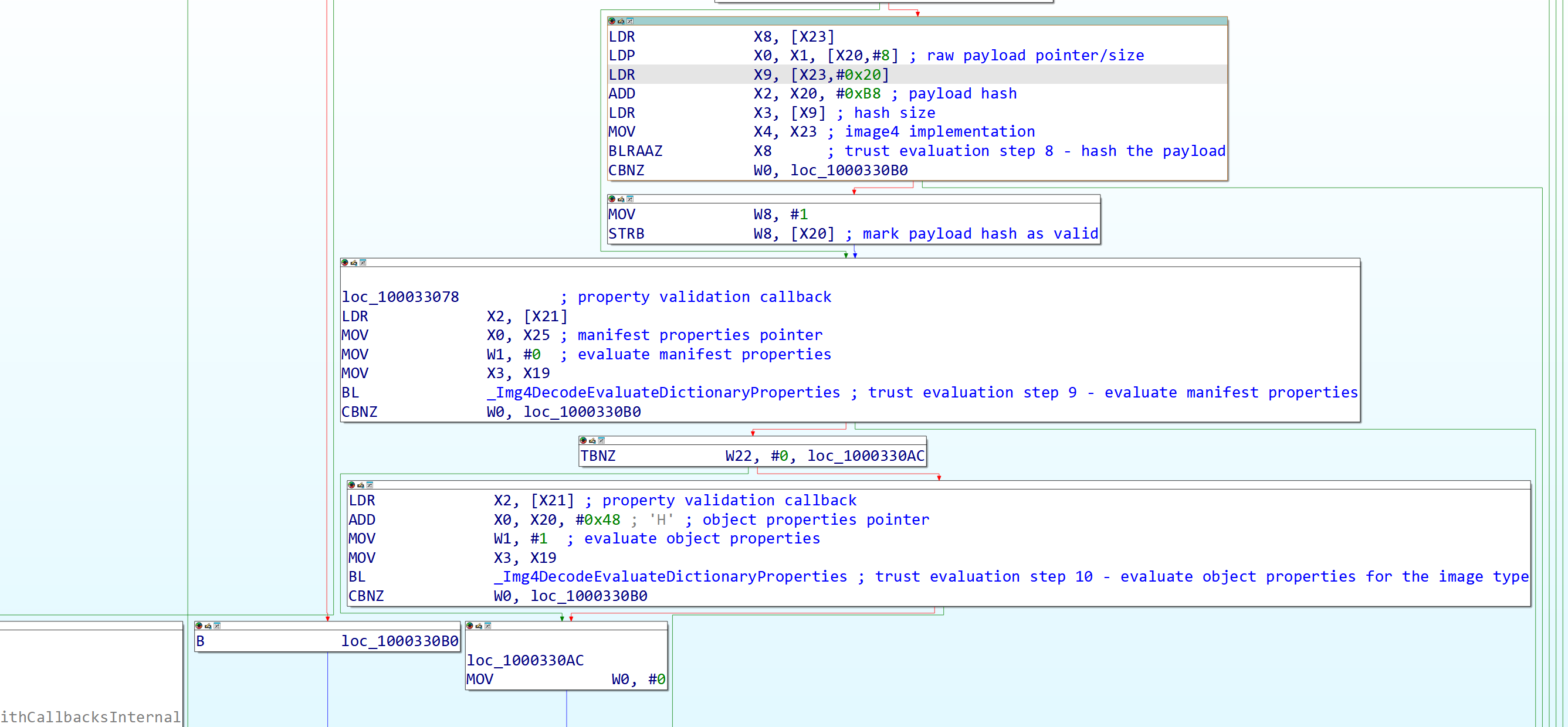 trust evaluation last steps
