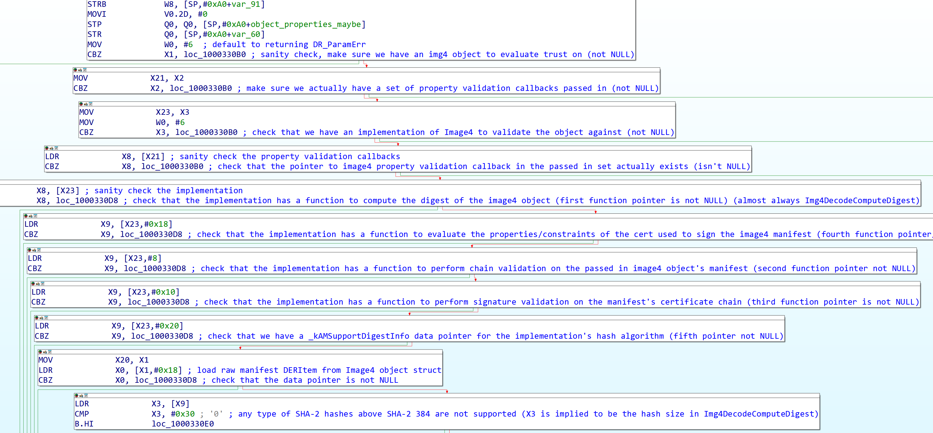 trust evaluation sanity checks